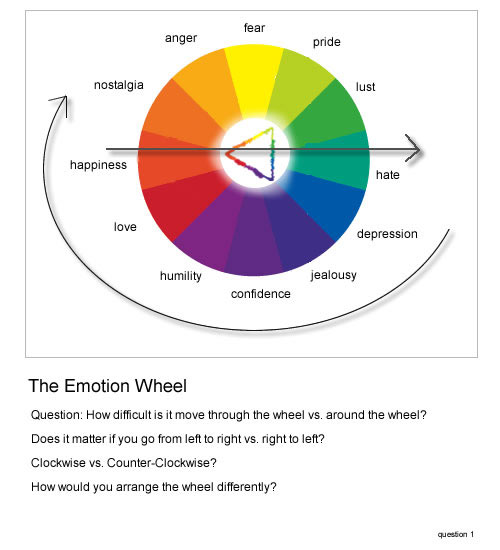 emotion wheel